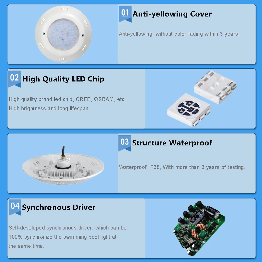 18W ABS Fiber-glass Swimming Pool Light -- SMD5050 LED Chip