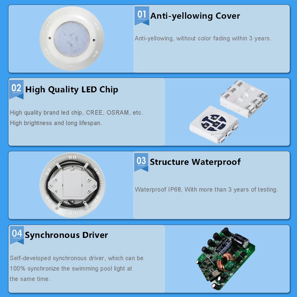 18W ABS Surface mounted Swimming Pool Light -- SMD5050 LED Chip