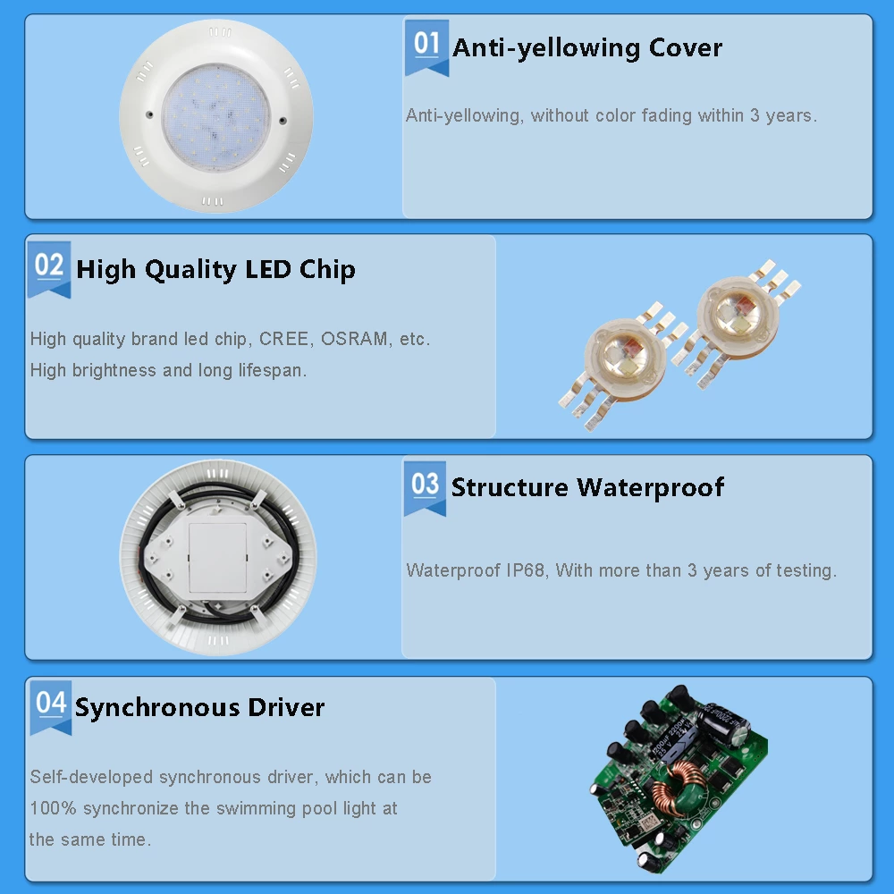 18W ABS Surface mounted Swimming Pool Light -- High Power LED Chip