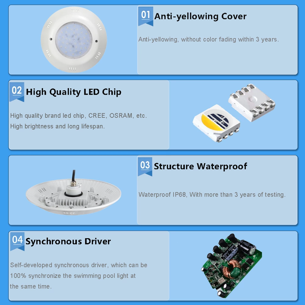 15W RGBW ABS Fiber-glass Swimming Pool Light -- SMD5050 LED Chip