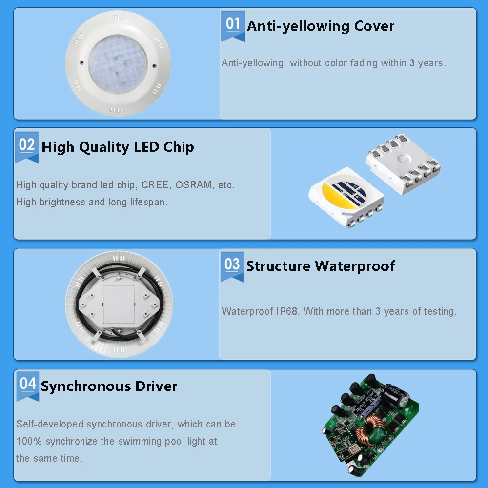 15W RGBW ABS Surface mounted Swimming Pool Light -- SMD5050 LED Chip