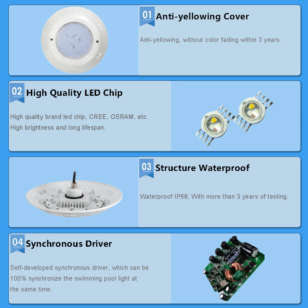 25W RGBW ABS Fiber-glass Swimming Pool Light -- High Power LED Chip