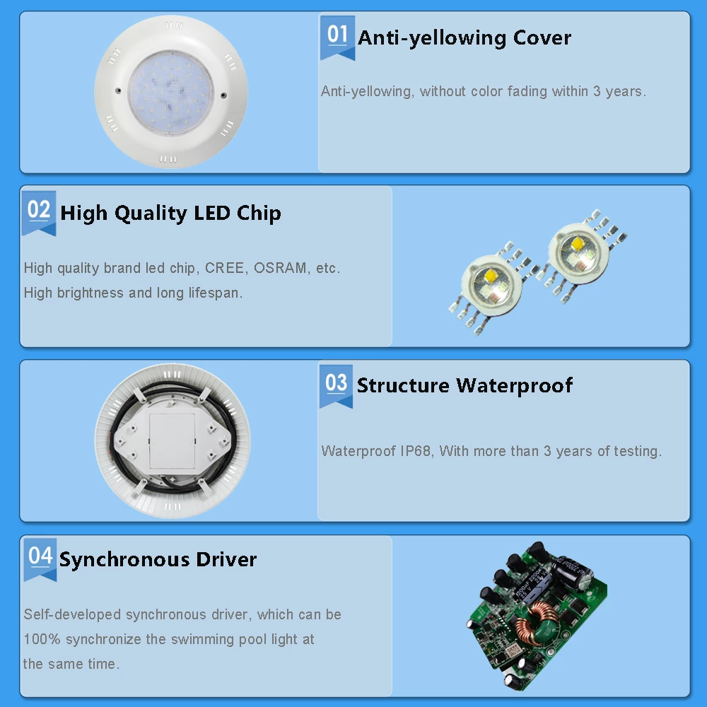 25W RGBW ABS Surface mounted Swimming Pool Light -- High Power LED Chip