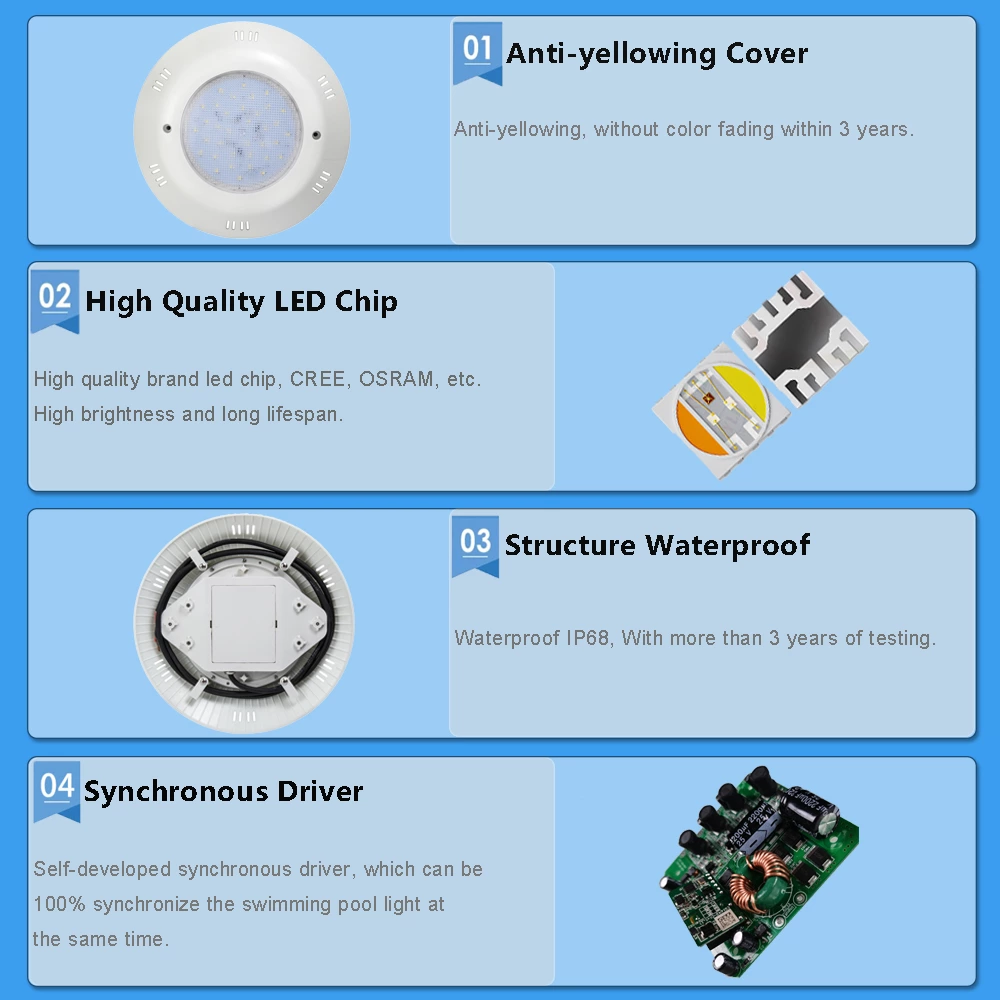 18W RGBWW ABS Surface mounted Swimming Pool Light