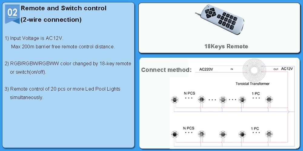 25W RGBW ABS Fiber-glass Swimming Pool Light -- High Power LED Chip