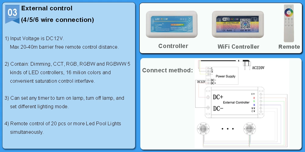 12W ABS Surface mounted Swimming Pool Light