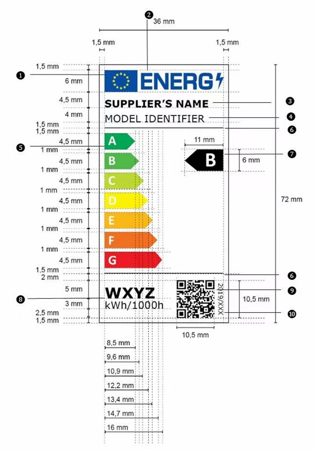 ERP Testing report