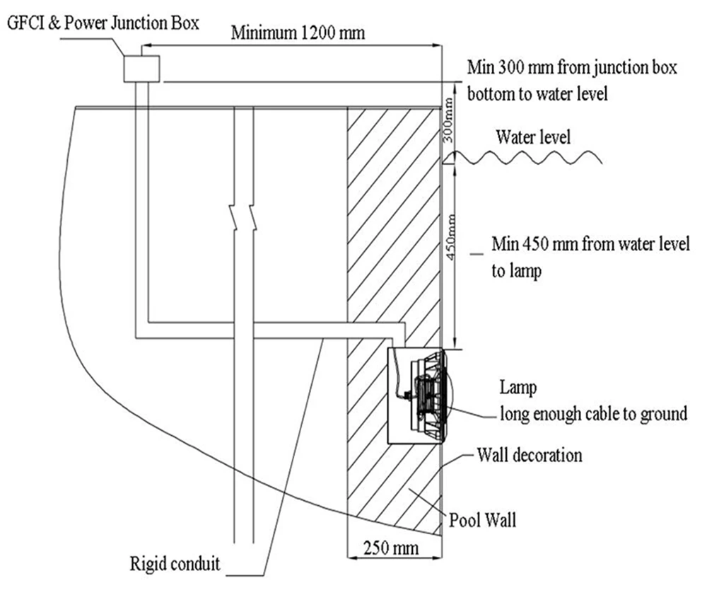 25W ABS PAR56 Swimming Pool Light -- High Power LED Chip