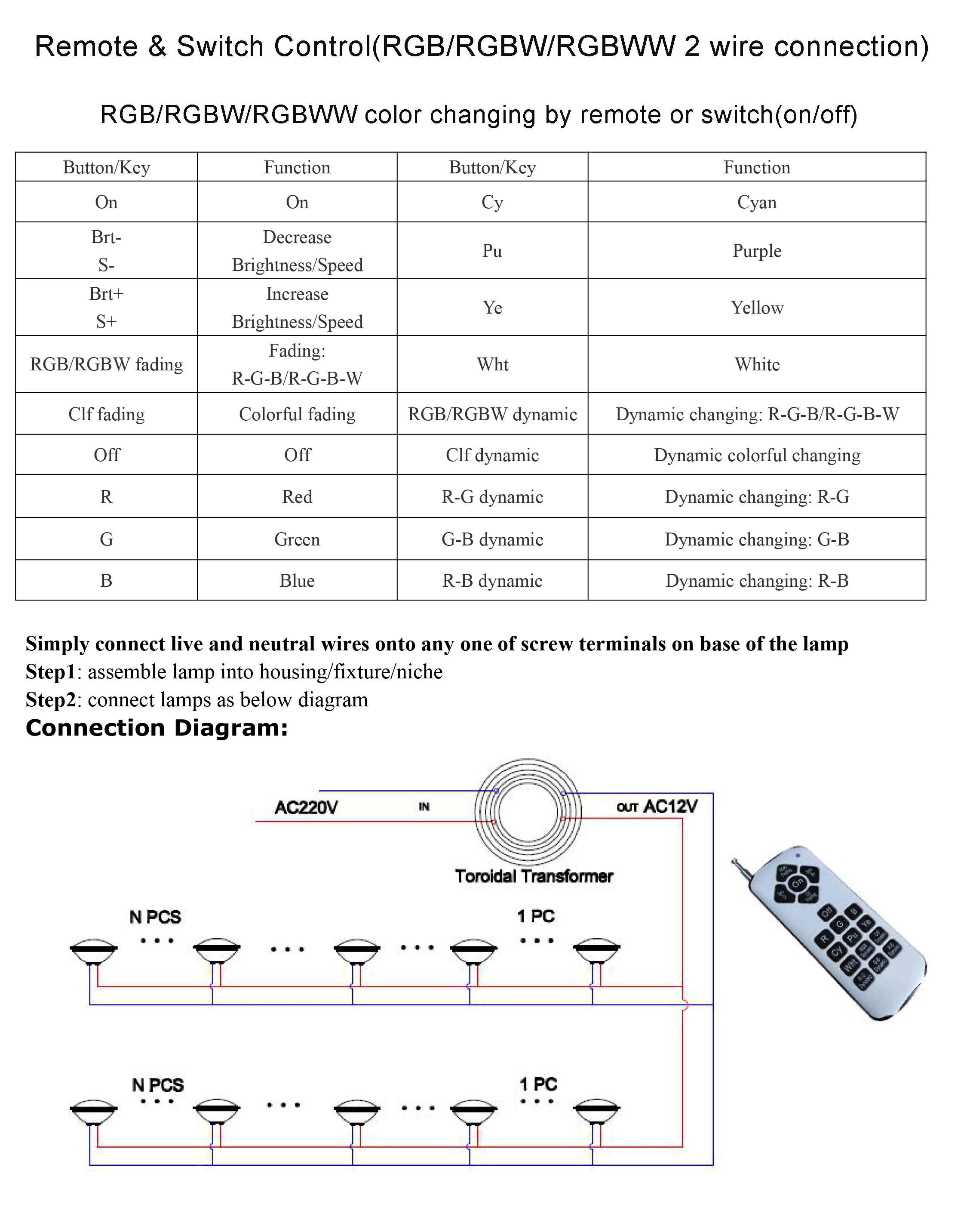 18 Keys Remote