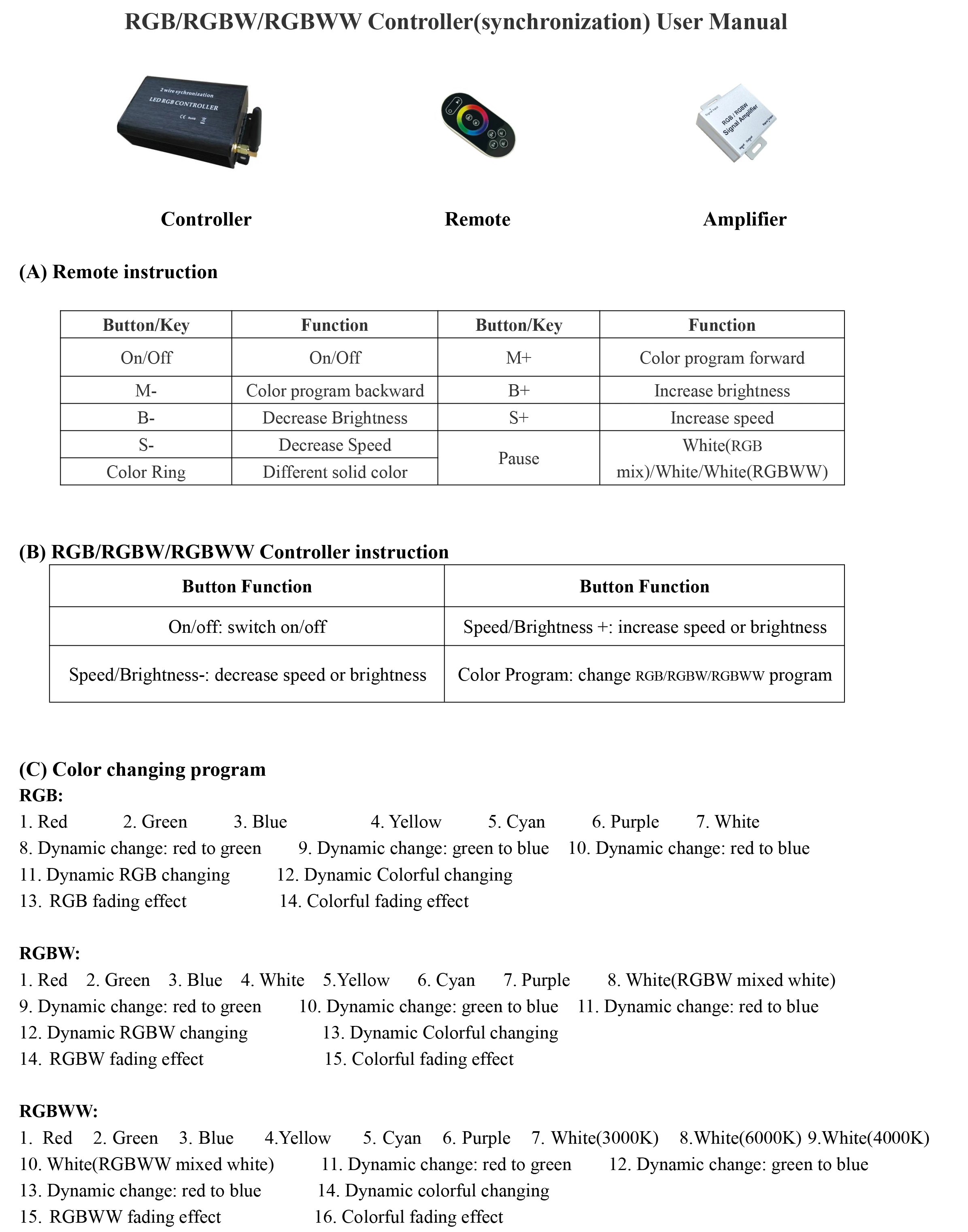 Synchronization Controller