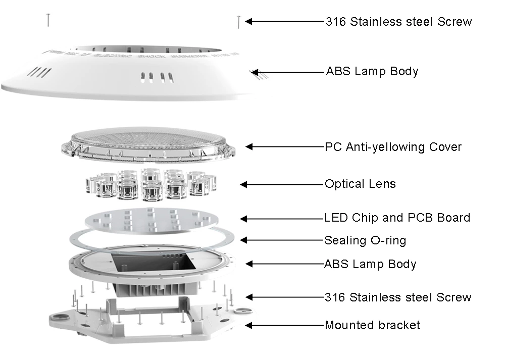 18W ABS Surface mounted Swimming Pool Light -- SMD5050 LED Chip