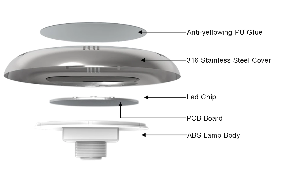 18W RGB 316/V4A Stainless Steel Fiber-glass Swimming Pool Light