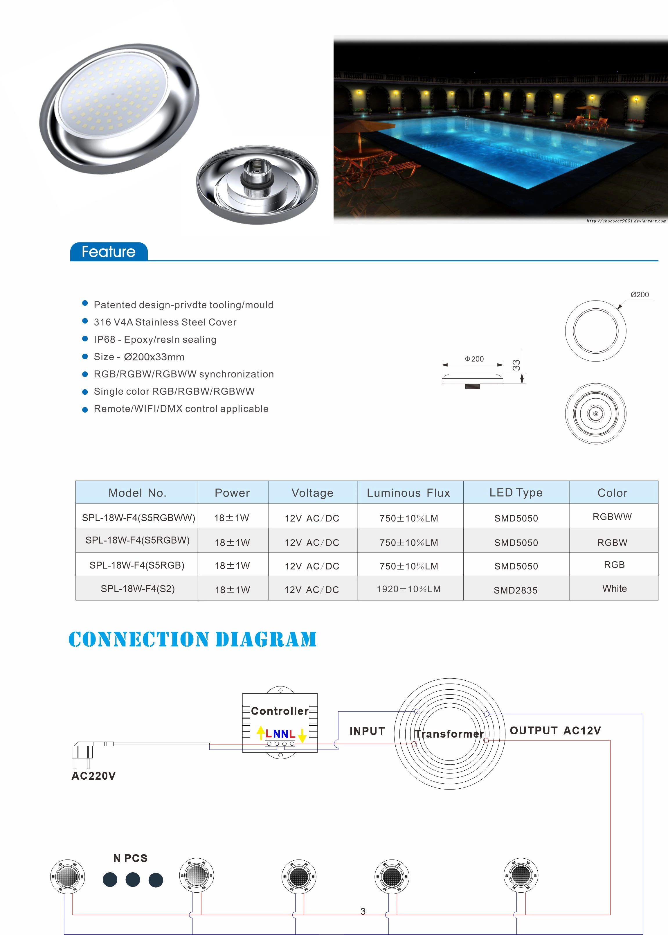 RGB 18W 316 Fiber glass Swimming Pool Light